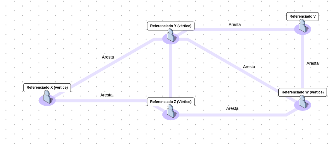 Exemplo de Sociograma de relacionamentos de referenciados em formato de diagrama isométrico